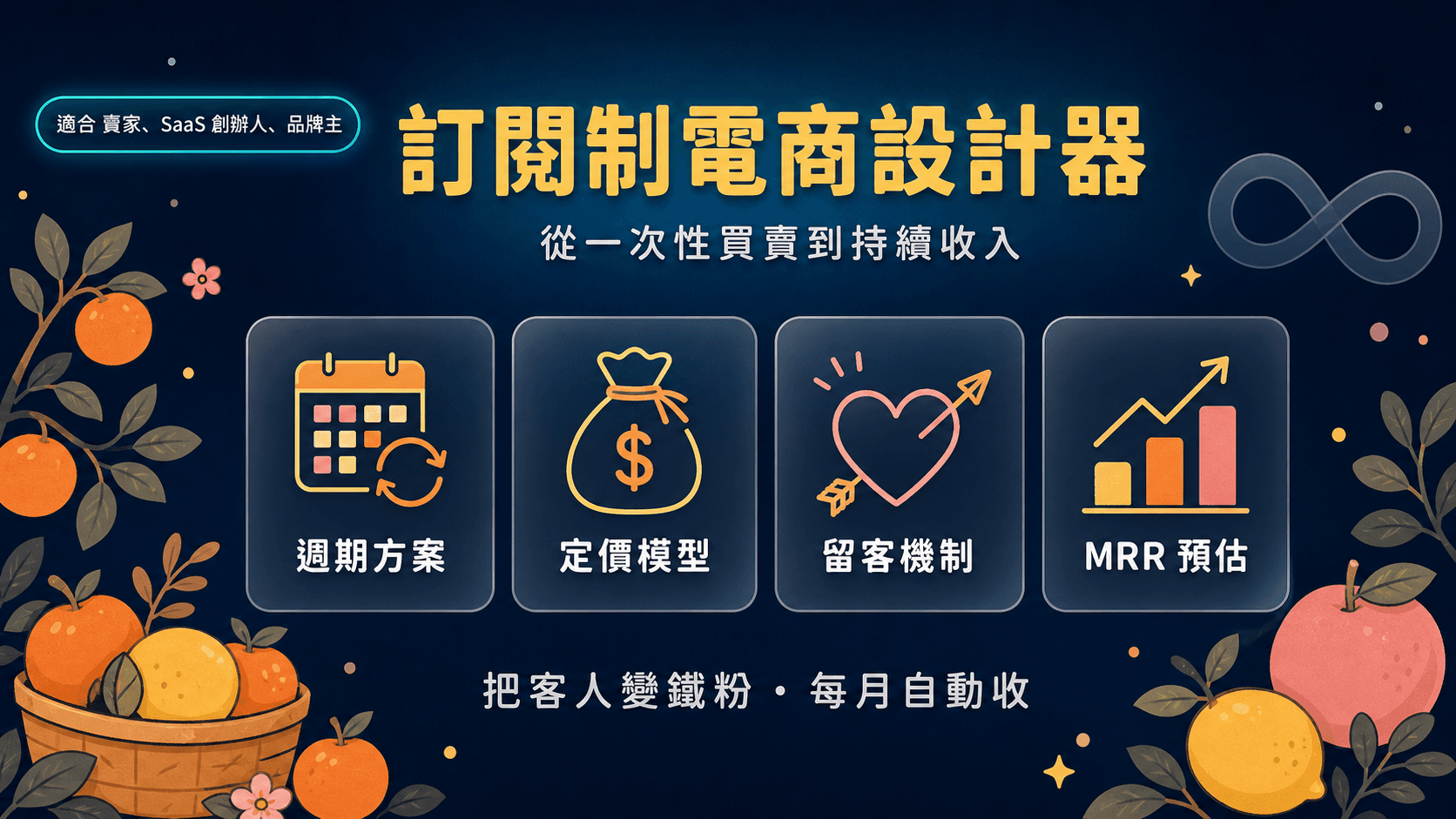 訂閱制電商方案設計器|算 MRR/LTV + 寫銷售頁 + 留客腳本