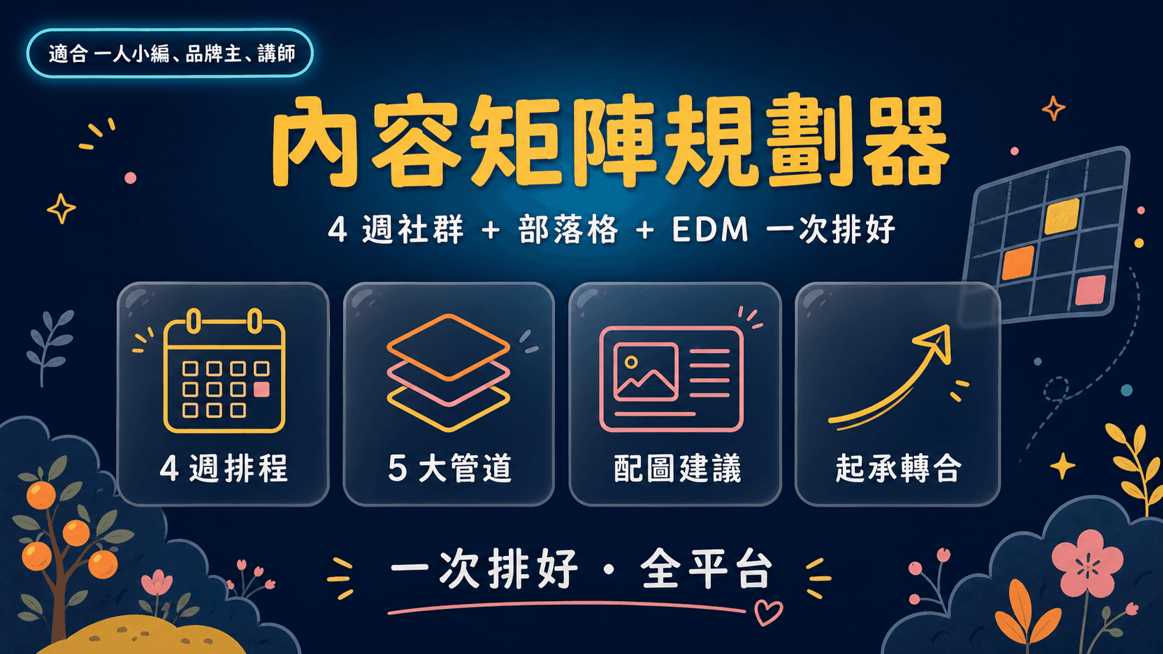 內容矩陣規劃器|4 週社群 + 部落格 + EDM 一次排好