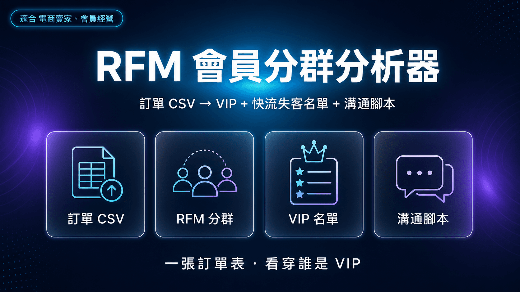 RFM 會員分群分析器|訂單 CSV → VIP + 快流失客名單 + 專屬溝通腳本