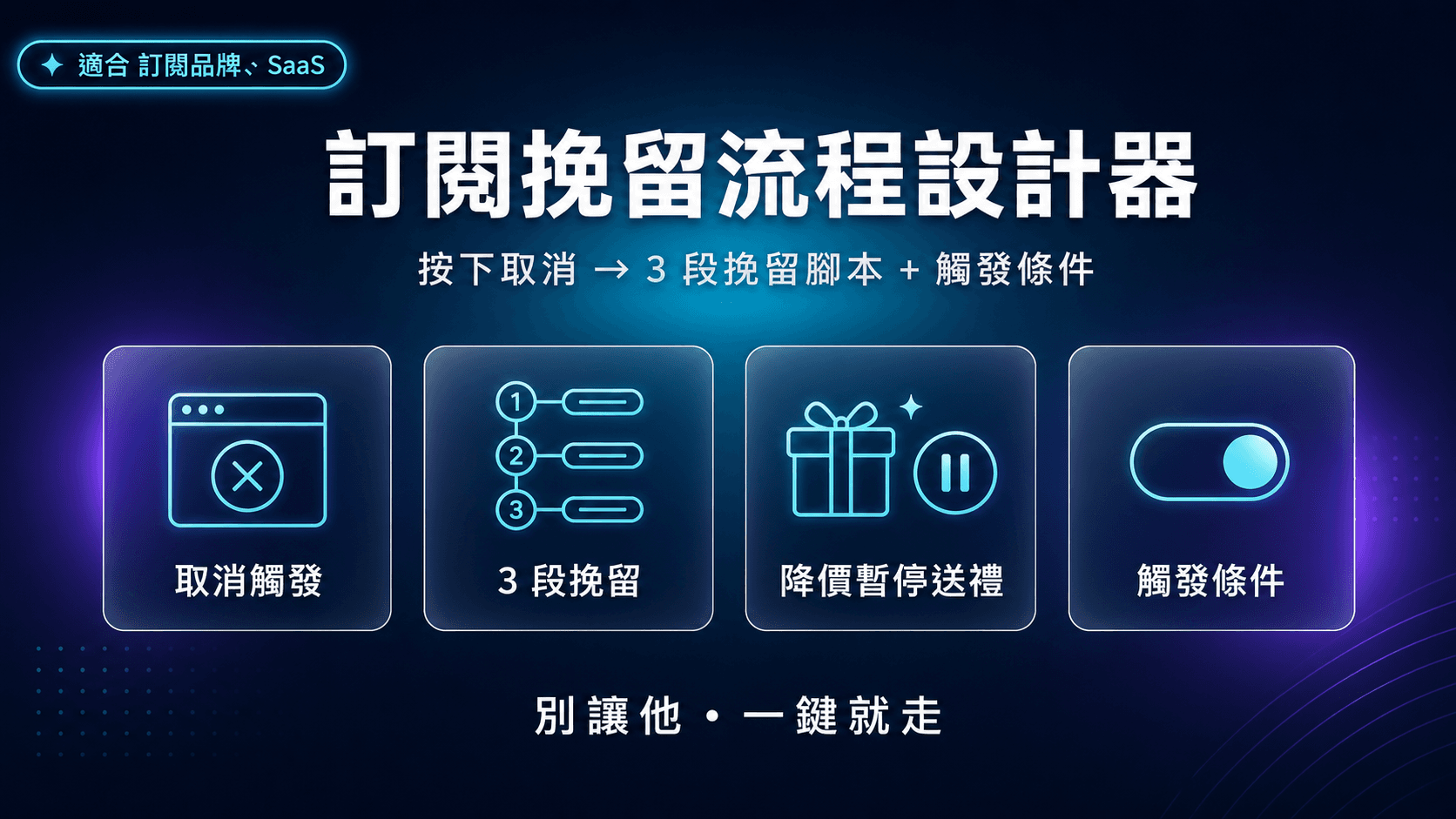 訂閱挽留流程設計器|按下取消時 → 3 段挽留腳本 + 觸發條件