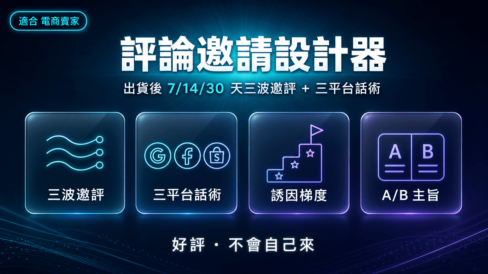 評論邀請設計器|出貨後 7/14/30 天三波邀評 + Shopee/momo/官網三平台話術