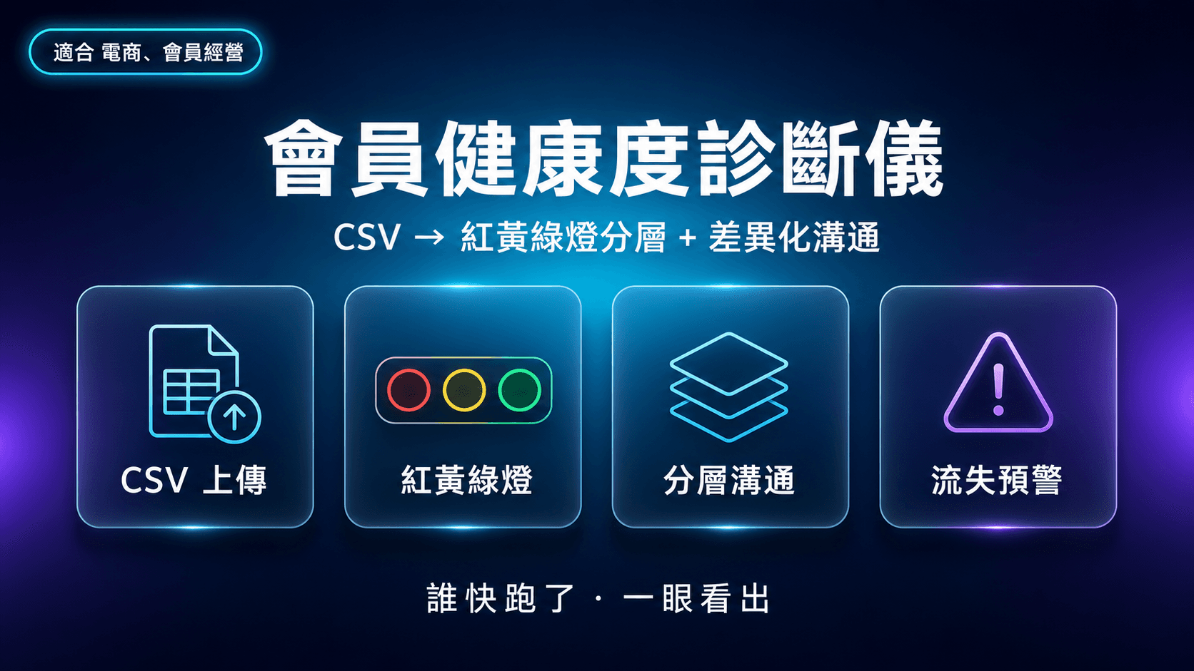 會員健康度診斷儀|CSV → 紅黃綠燈分層 + 差異化溝通腳本