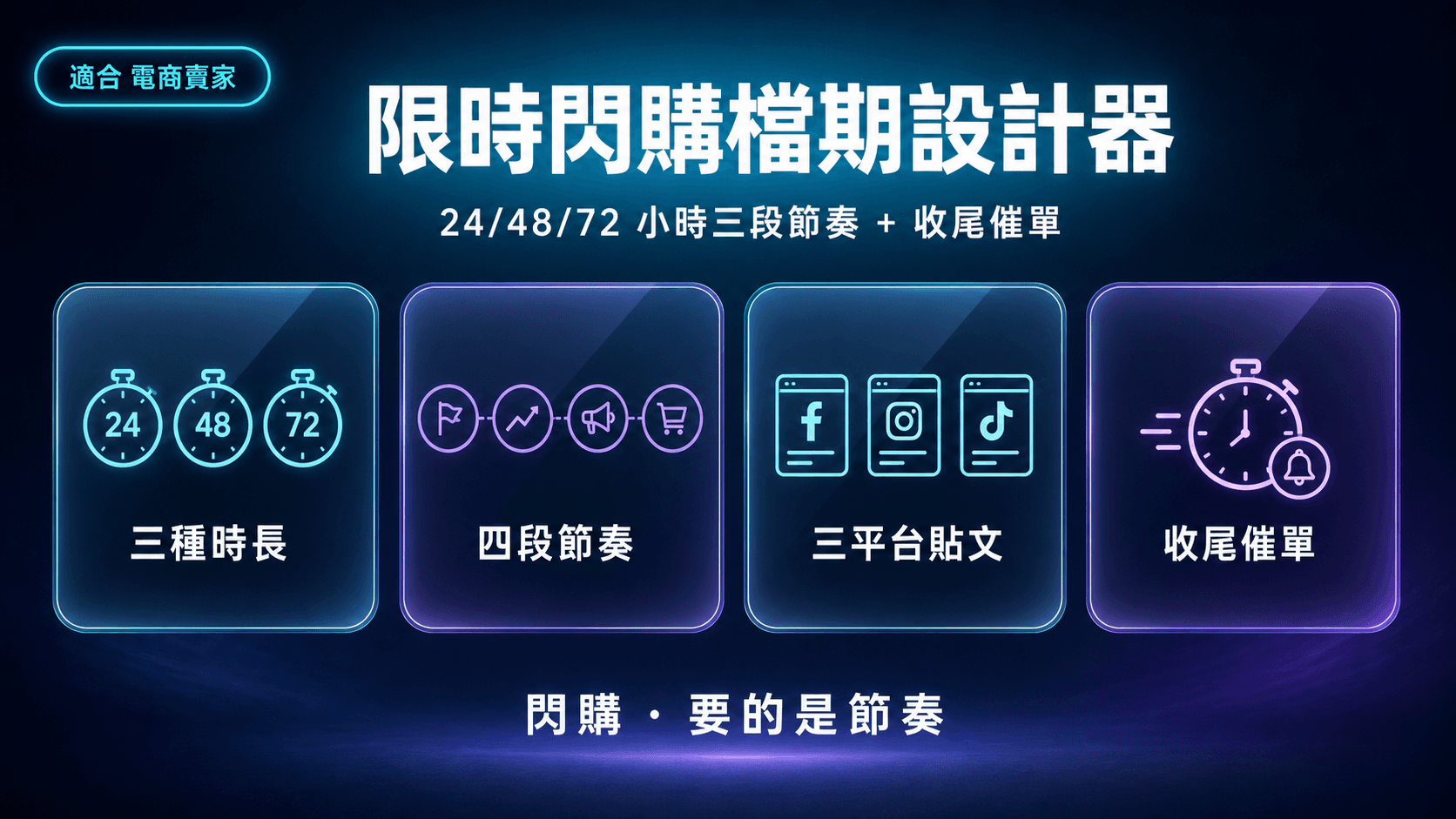 限時閃購檔期設計器|24/48/72 小時三段節奏 + 預熱貼文 + 收尾催單話術