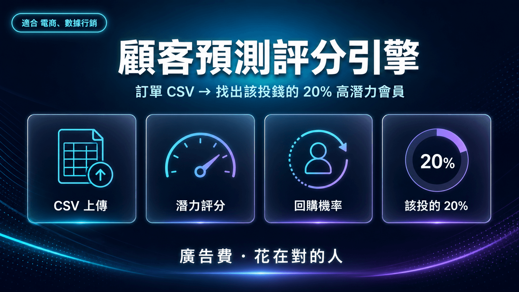 顧客預測評分引擎|訂單 CSV → 找出該投錢的 20% 高潛力會員