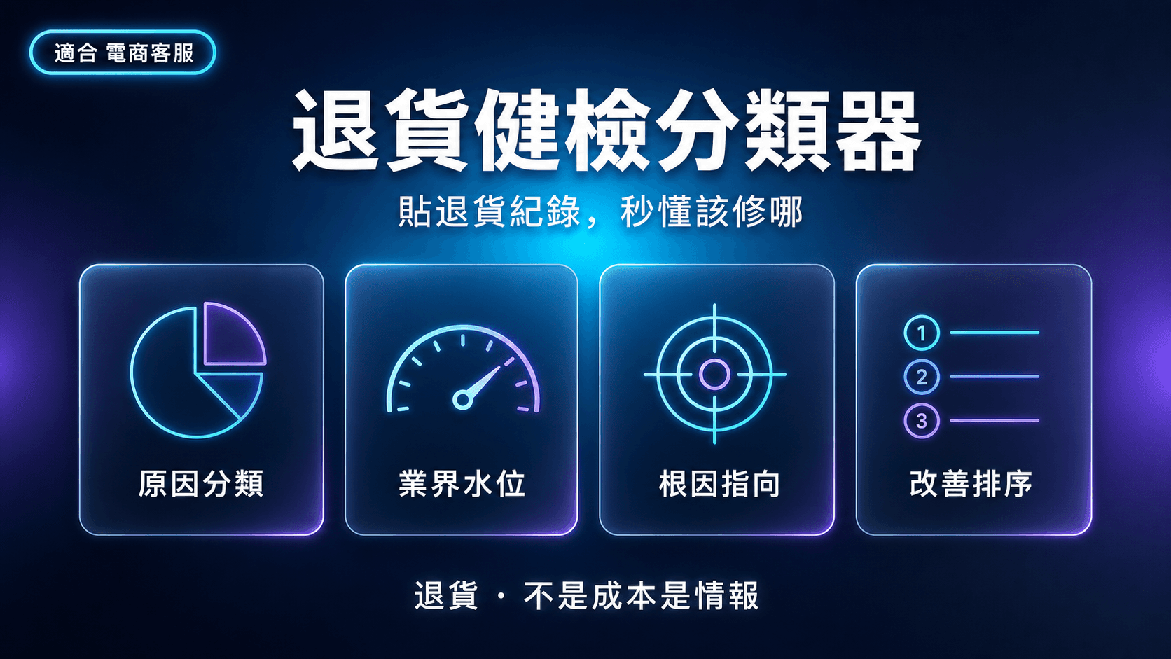 退貨健檢分類器|貼上退貨紀錄,秒懂該修產品頁還是該換包材