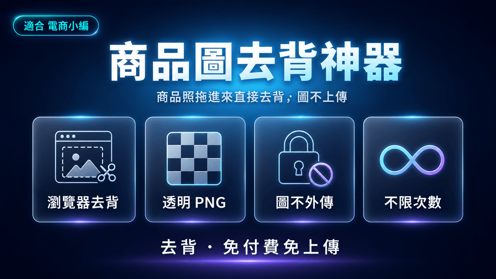 商品圖去背神器|商品照拖進來直接去背,免上傳免付費,圖不離開瀏覽器