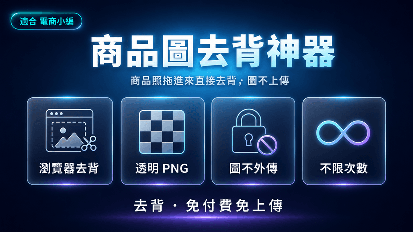 商品圖去背神器封面:商品照拖進來直接去背,免上傳免付費,圖不離開瀏覽器