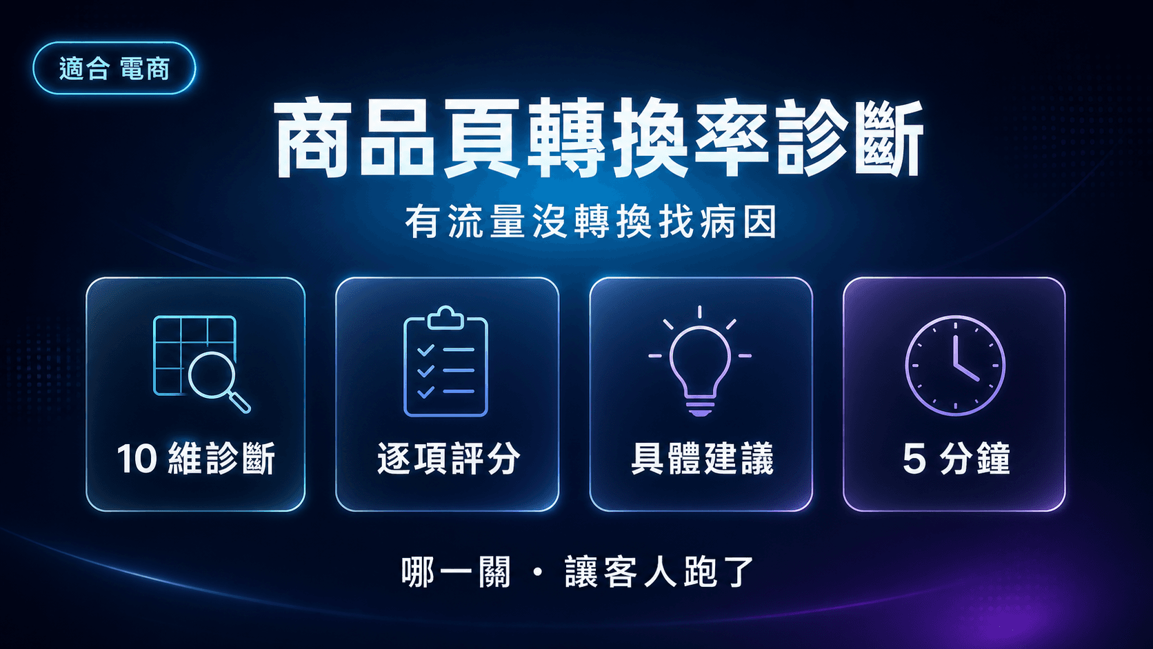 商品頁轉換率診斷|有流量沒轉換?AI 從 10 個維度幫你找病因