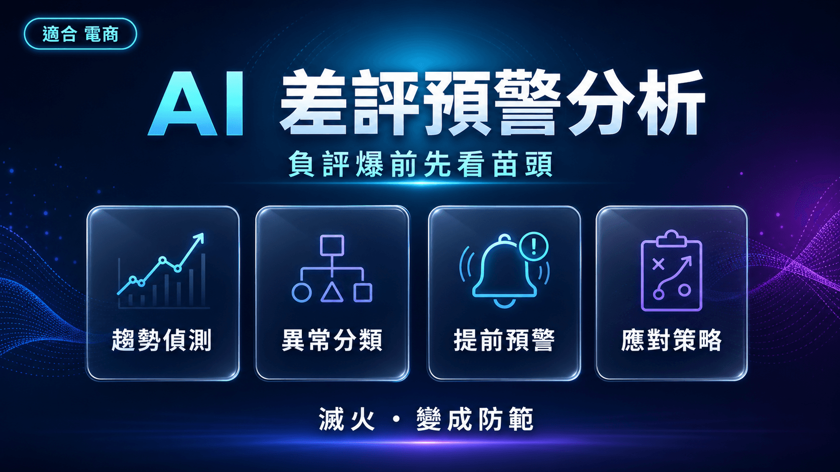 AI 差評預警分析|負評爆之前,先讓 AI 幫你看出苗頭
