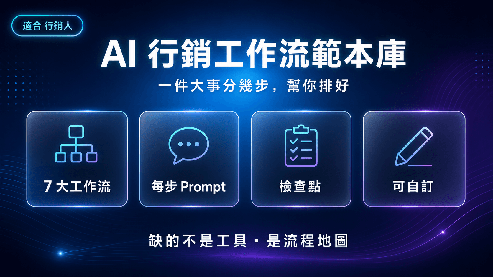 AI 行銷工作流範本庫|新品、雙11、品牌 0→1 等 7 大流程每步附 Prompt