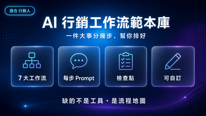 AI 行銷工作流範本庫封面:新品、雙11、品牌 0→1 等 7 大流程每步附 Prompt