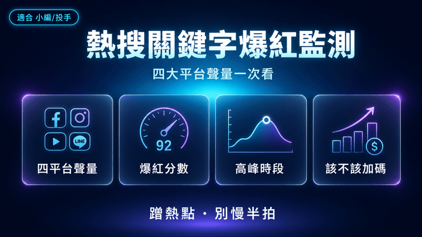 熱搜關鍵字爆紅監測|品牌競品行業詞,四大平台聲量一次看