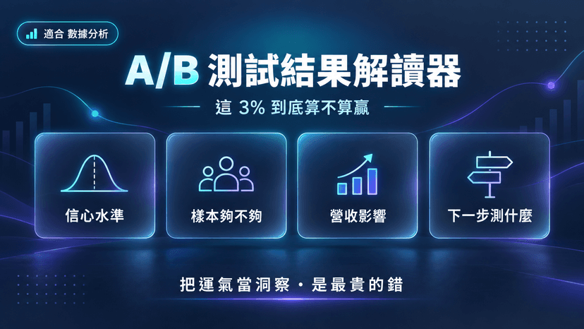 A/B 測試結果解讀器|兩版差 3%,到底算不算贏