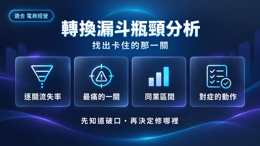 轉換漏斗瓶頸分析|轉換率低是結果,漏斗才說得出是哪一關卡住