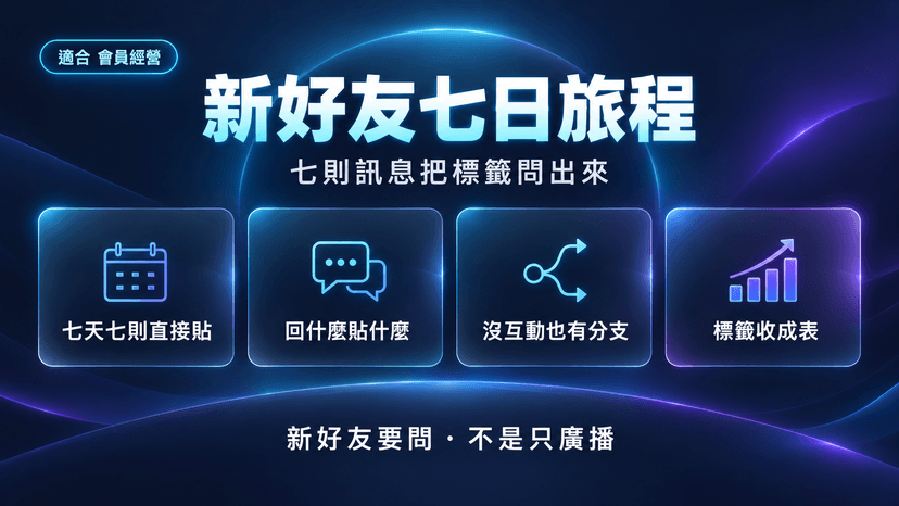 新好友 7 日旅程產生器封面:加好友後七天,把標籤問出來
