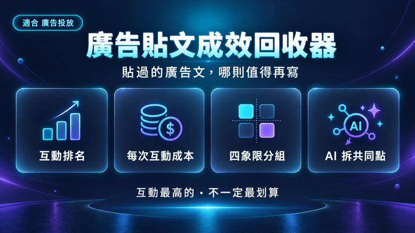 廣告貼文成效回收器封面:投過的三十則,哪幾則值得再寫