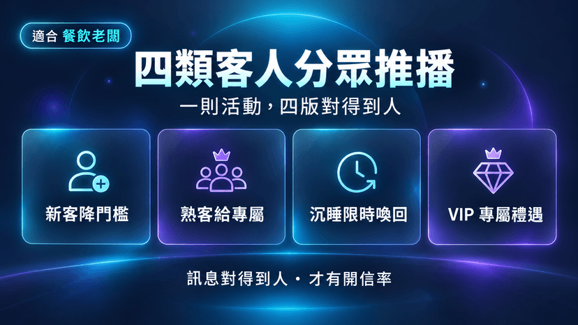 四類客人分眾推播產生器封面:一則活動,新客熟客各看各的