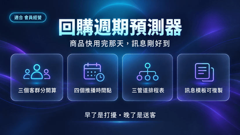 回購週期預測器封面:商品快用完那天,訊息剛好到