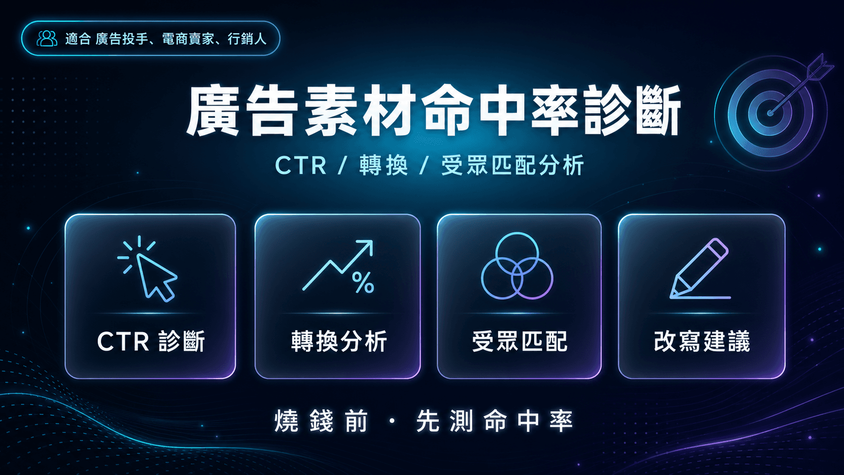 廣告素材命中率診斷