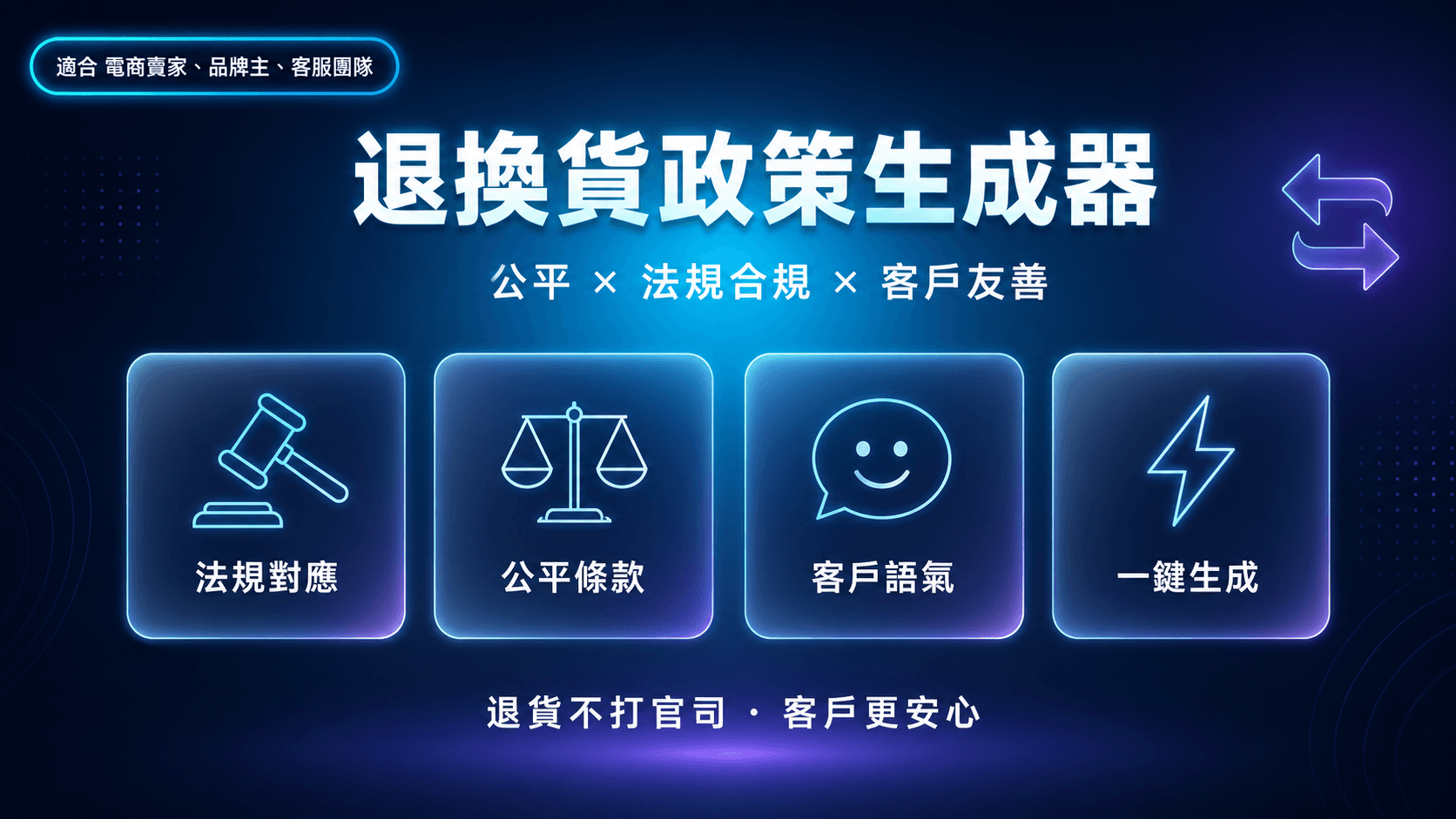 退換貨政策生成器|公平 × 法規合規 × 客戶友善