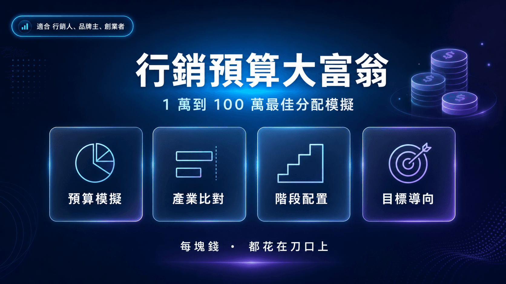 行銷預算大富翁|1 萬到 100 萬模擬分配建議