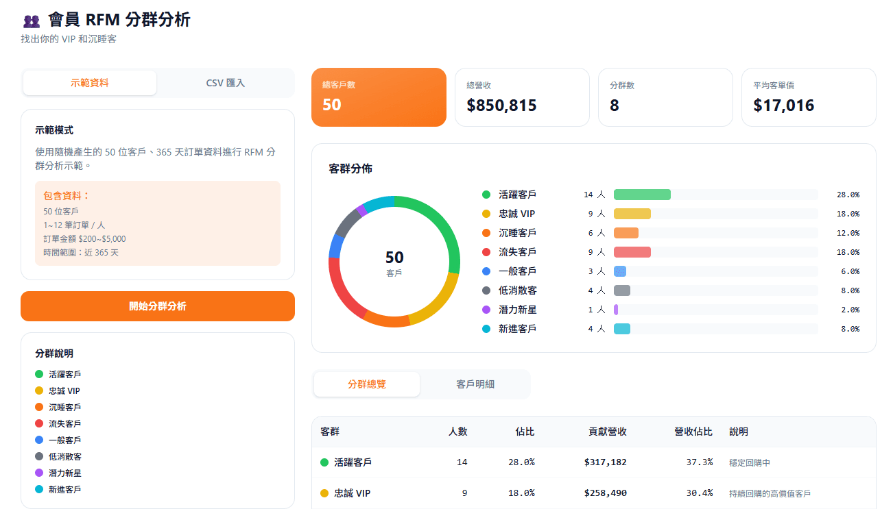 會員 RFM 分群分析 — 上傳訂單秒懂誰是 VIP 誰快流失