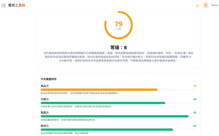 3 分鐘電商爆紅潛力測驗|10 題評估你的店鋪健康分數