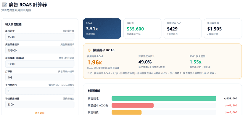 廣告 ROAS 計算器|即時算出 ROAS、CPA、CPM、CTR 關鍵指標
