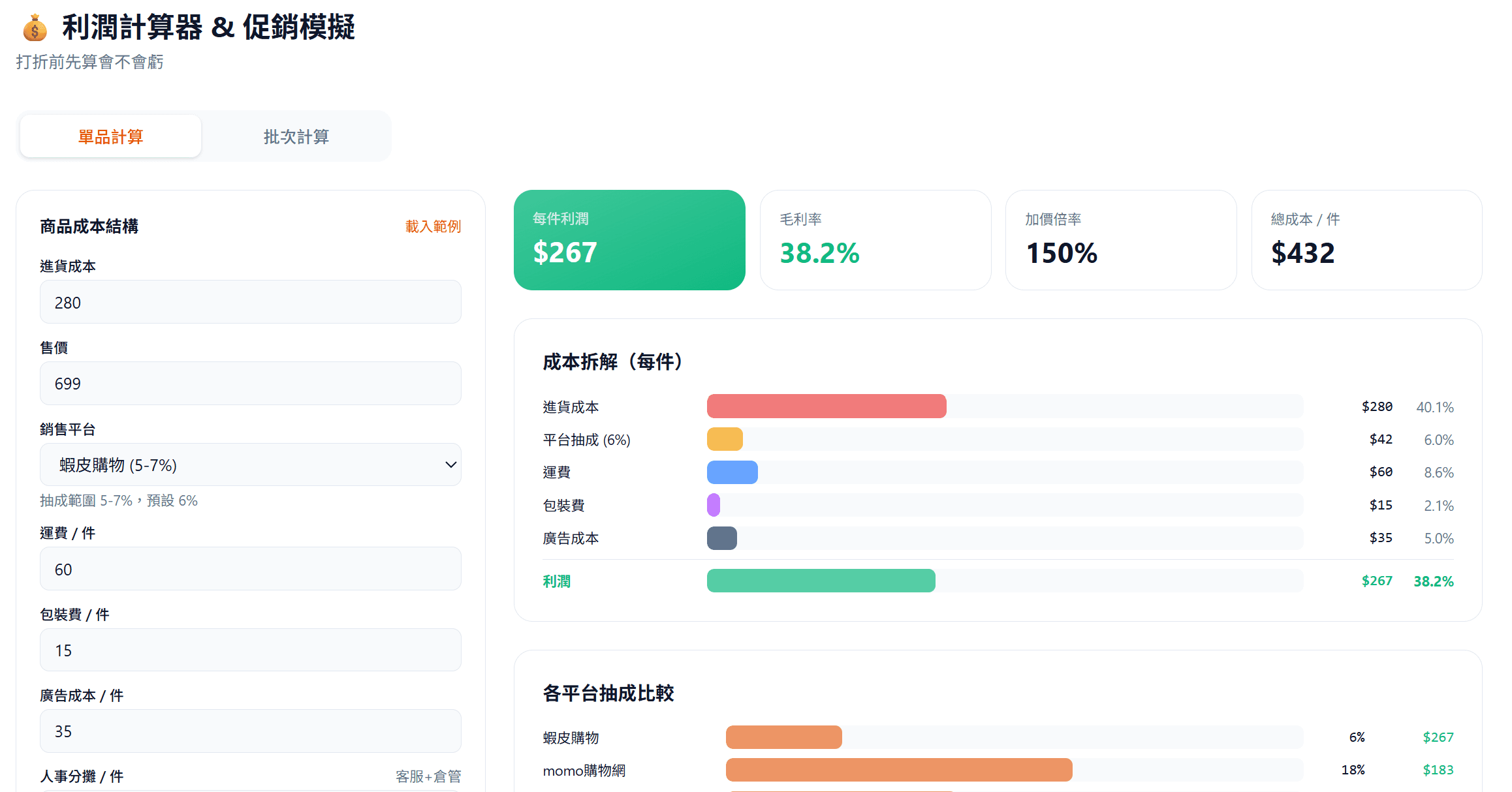 利潤計算器 & 促銷模擬 — 打折前先算清楚會不會虧