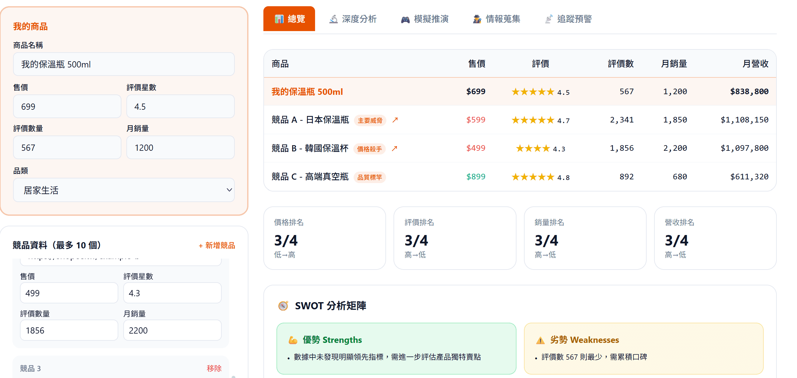 競品監控雷達 — 5 頁籤完整拆解競爭對手 × 自動追蹤降價(測試中)