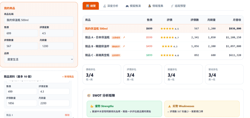 競品監控雷達|5 頁籤完整拆解競爭對手 × 自動追蹤降價(測試中)