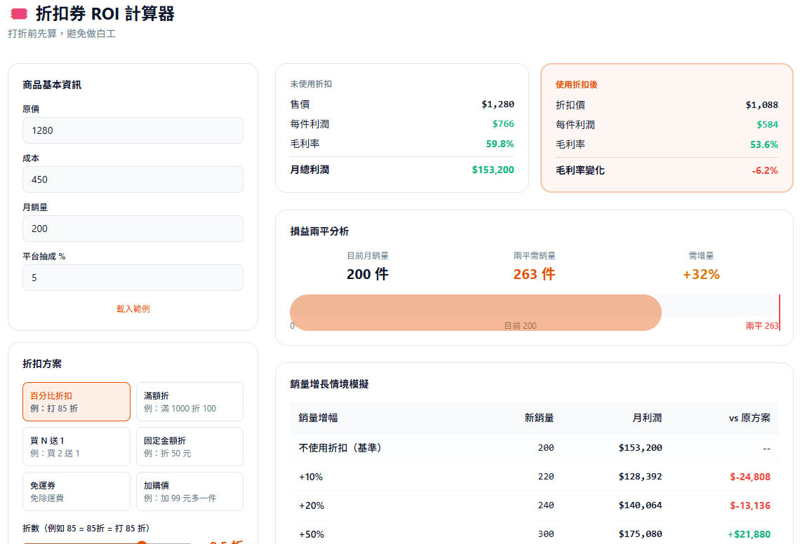 折扣券 ROI 計算器|打折前先算清楚會不會虧本