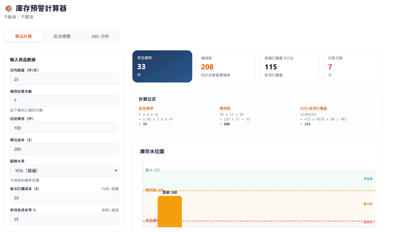 庫存預警計算器|不斷貨、不壓貨,安全庫存 × EOQ 一次算