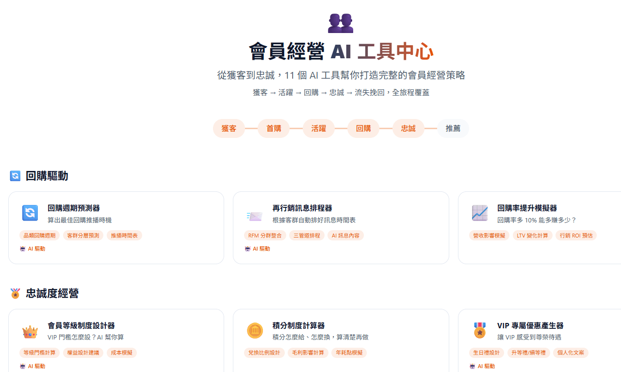CRM 會員經營工具箱 — 11 個 AI 工具一次解鎖完整會員生命週期