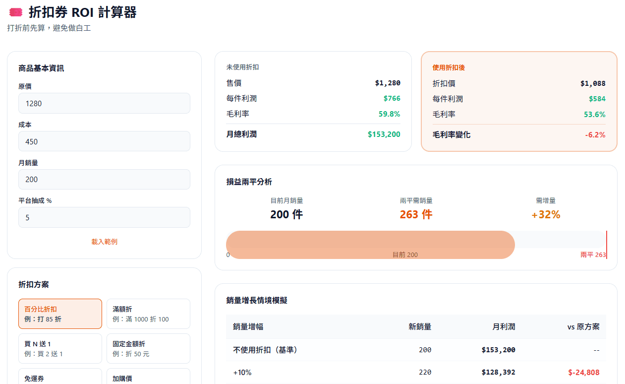 折價券 ROI 計算器 — 算清促銷到底賺不賺